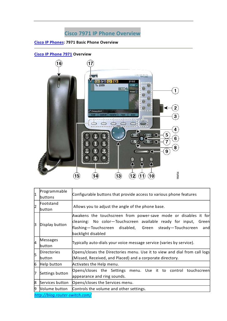 Cisco ip phone 7841 guide